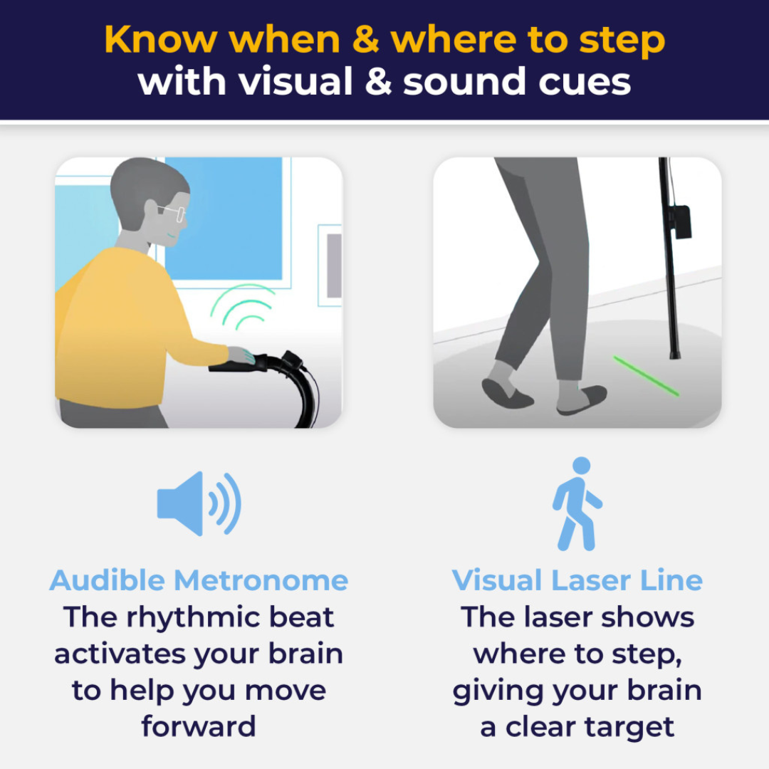 A person uses the NexStride® Visual and Auditory Cueing Device For Walking Aids, which projects a laser line and emits an audible metronome, providing both visual and auditory cues to help them step safely and confidently.