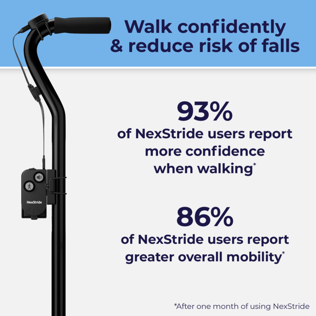 A cane with the NexStride® Visual and Auditory Cueing Device For Walking Aids attached and text: Walk with confidence & lower your risk of falls. After one month of using NexStride®, 93% of users report increased confidence and 86% experience improved mobility, thanks to its powerful visual and auditory cues.
