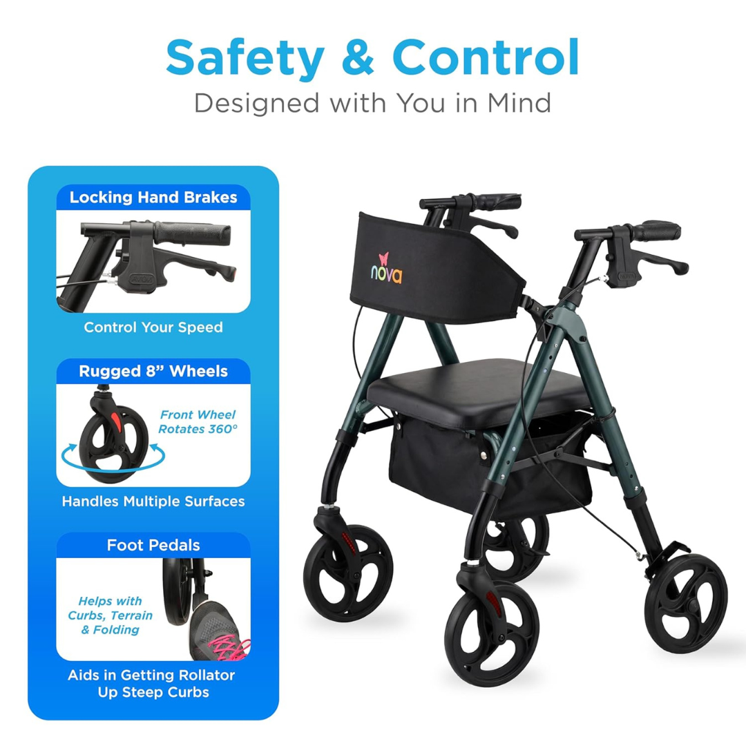 The Nova Star 8 Petite Foldable Rollator with Wide Backrest features a secure, adjustable walker with a seat, storage bag, locking hand brakes, rugged 8" wheels, and easy folding for safety, control, and portability.