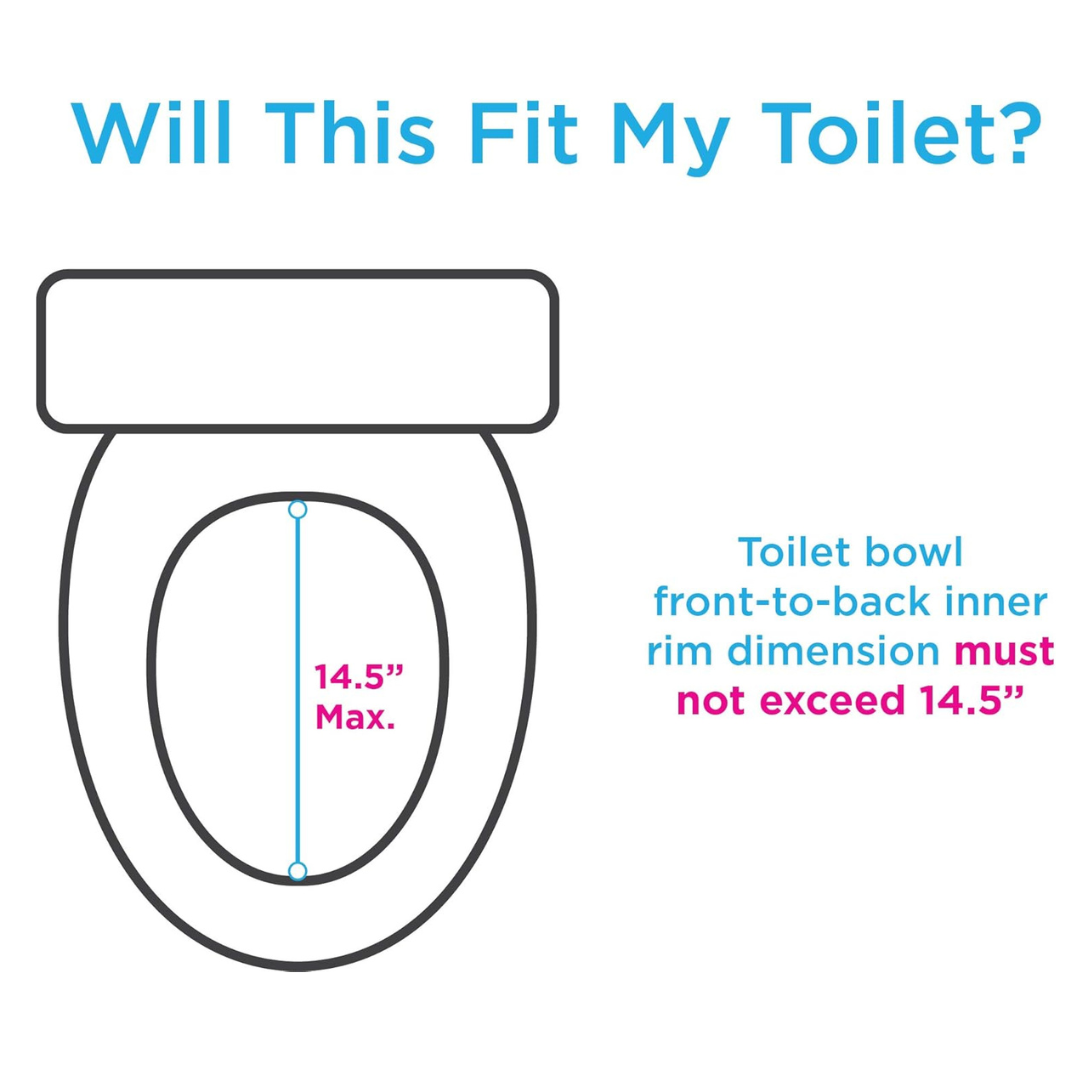 Diagram of a toilet seat with front-to-back inner rim measurement—must not exceed 14.5" for proper fit with the Nova Medical 5" Raised Toilet Seat with Easy Lock, which features padded support arms.