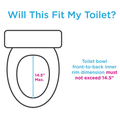 Diagram of a toilet seat with front-to-back inner rim measurement—must not exceed 14.5" for proper fit with the Nova Medical 5" Raised Toilet Seat with Easy Lock, which features padded support arms.