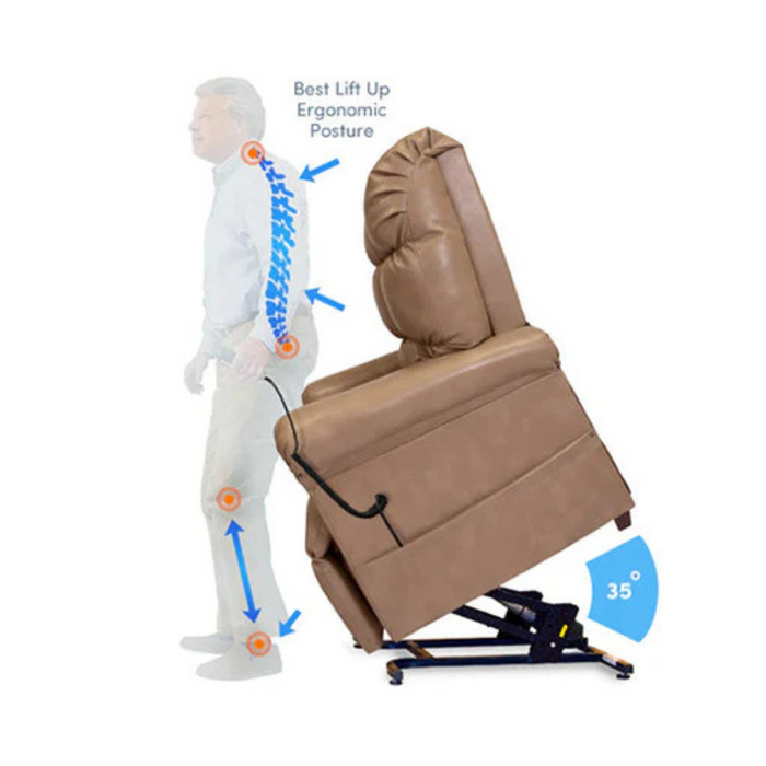 Diagram of the Journey Perfect Sleep Recliner & Lift Chair with Heat showing a reclining chair with a 35-degree lift. A man uses the chair as arrows and text emphasize support for ergonomic posture, therapeutic heat and massage features, and powered recliner mechanism at key contact points.