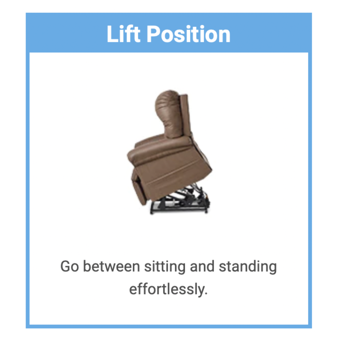 An image of a brown Journey Perfect Sleep Reclining Lift Chair with Heat, in a lifted position inside a blue-bordered box. Lift Position is noted at the top, with Go between sitting and standing effortlessly for ultimate comfort. at the bottom.