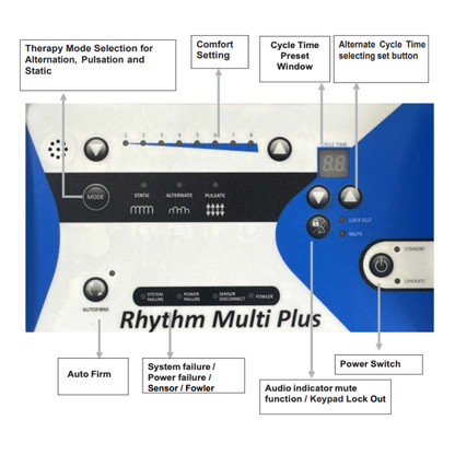 Control panel of the Prius Rhythm Multi Plus Bariatric Pressure Redistribution Mattress system with clearly labeled buttons and indicators for therapy mode, comfort, cycle time, alarm, auto firm, system failure, sound, and power functions. The blue and white design facilitates advanced pressure redistribution to enhance patient care.