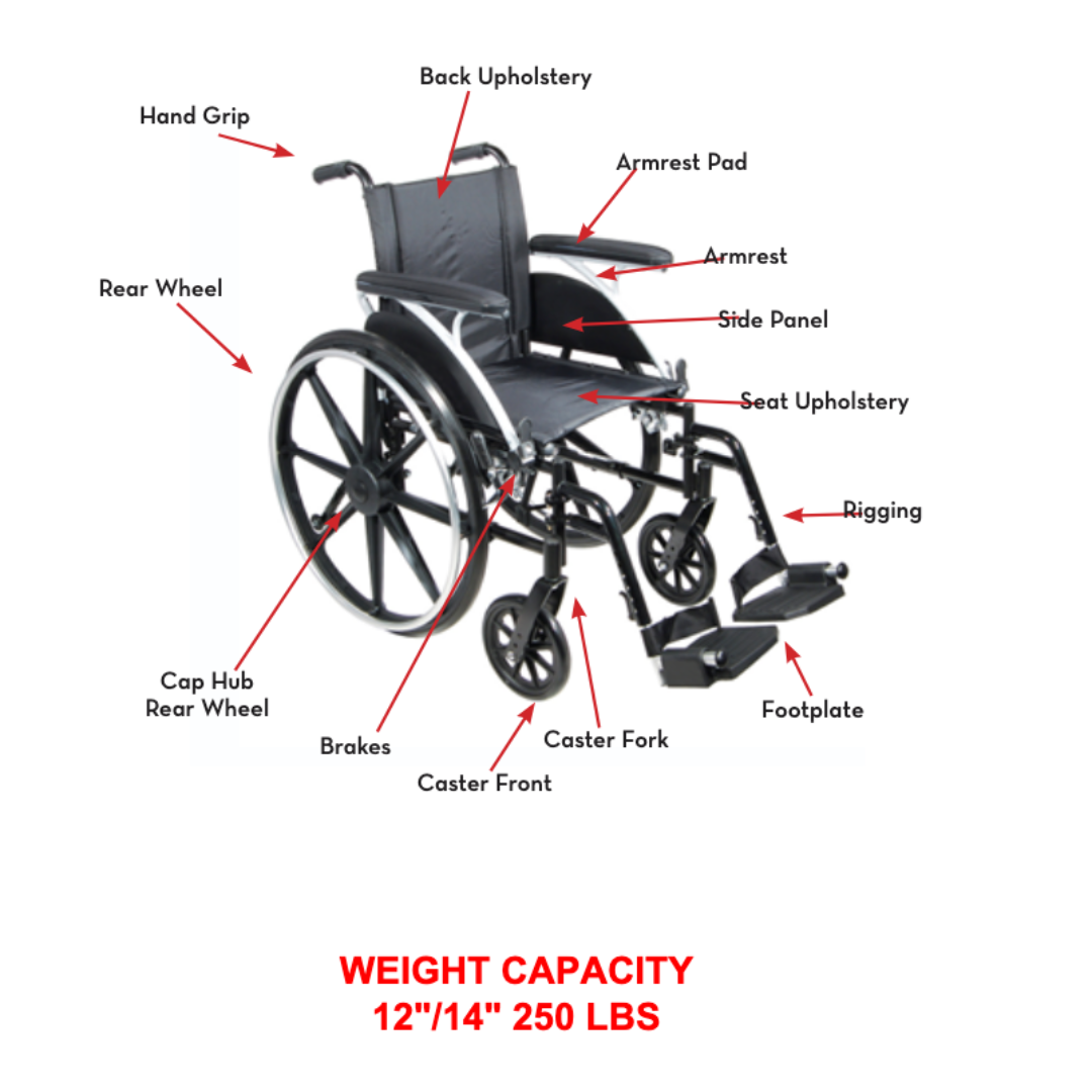 Labeled diagram of the Proactive Chariot IV XTC Pediatric Wheelchair with features like hand grip, adjustable back height, armrest pad, seat upholstery, and rigging. Lightweight design supports up to 250 lbs.