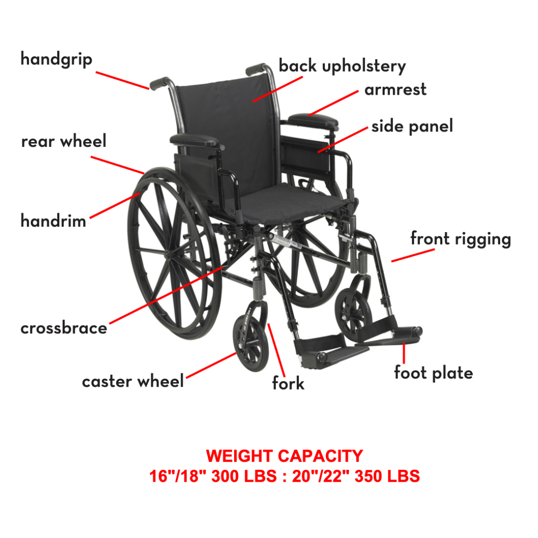 A labeled diagram of the Proactive Chariot IV XTC Wheelchair with Adjustable Seat Depth highlights parts like handgrip, back upholstery, armrest, rear wheel, and foot plate. This lightweight model features an adjustable seat and a noted weight capacity below.