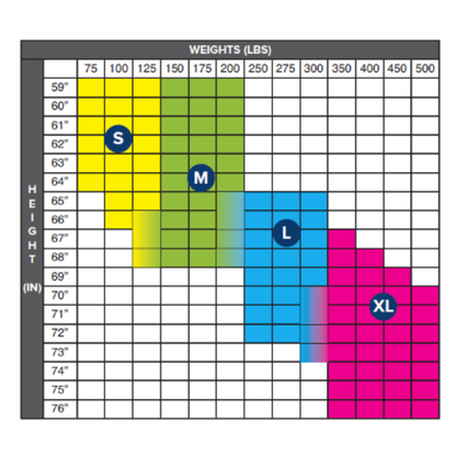 A color-coded height and weight chart for Proactive Slings For Patient Lifts - All Styles shows recommended sizes (S, M, L, XL) to help select the right loop-style sling or patient lifting equipment. Height is listed on the left, weight on top.