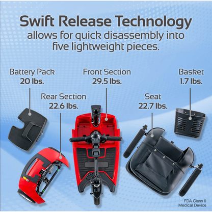 Image shows the Rascal® Venture 3-Wheel Portable Scooter disassembled into five labeled parts: battery pack (20 lbs), rear section (22.6 lbs), front section (29.5 lbs), seat (22.7 lbs), and basket (1.7 lbs). FDA Class II, swift release tech.