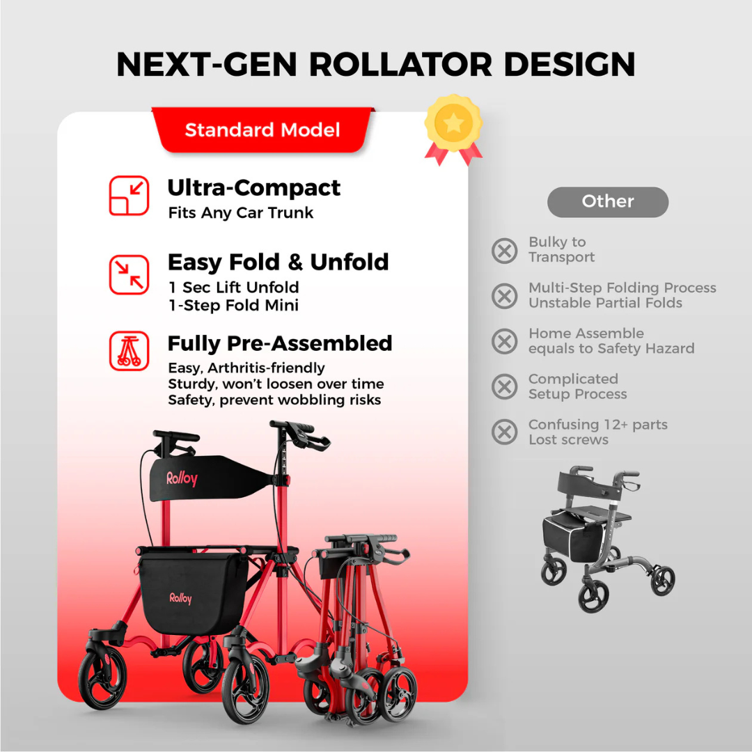 Infographic for Rolloy Ultra Compact Master Rollator Walker: ultra-compact design, easy fold/unfold, fully pre-assembled, 8” non-slip wheels. Includes images and a comparison list highlighting drawbacks of other models.