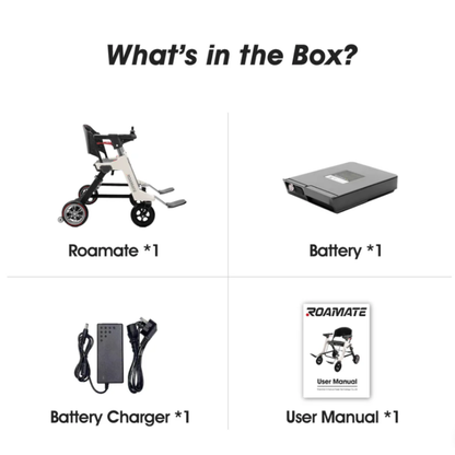 Contents of a Roamate 3-in-1 Electric Rollator Wheelchair box displayed: folded mobility device, battery, charger with cables, and user manual. Each item is labeled under the heading "What’s in the Box?.