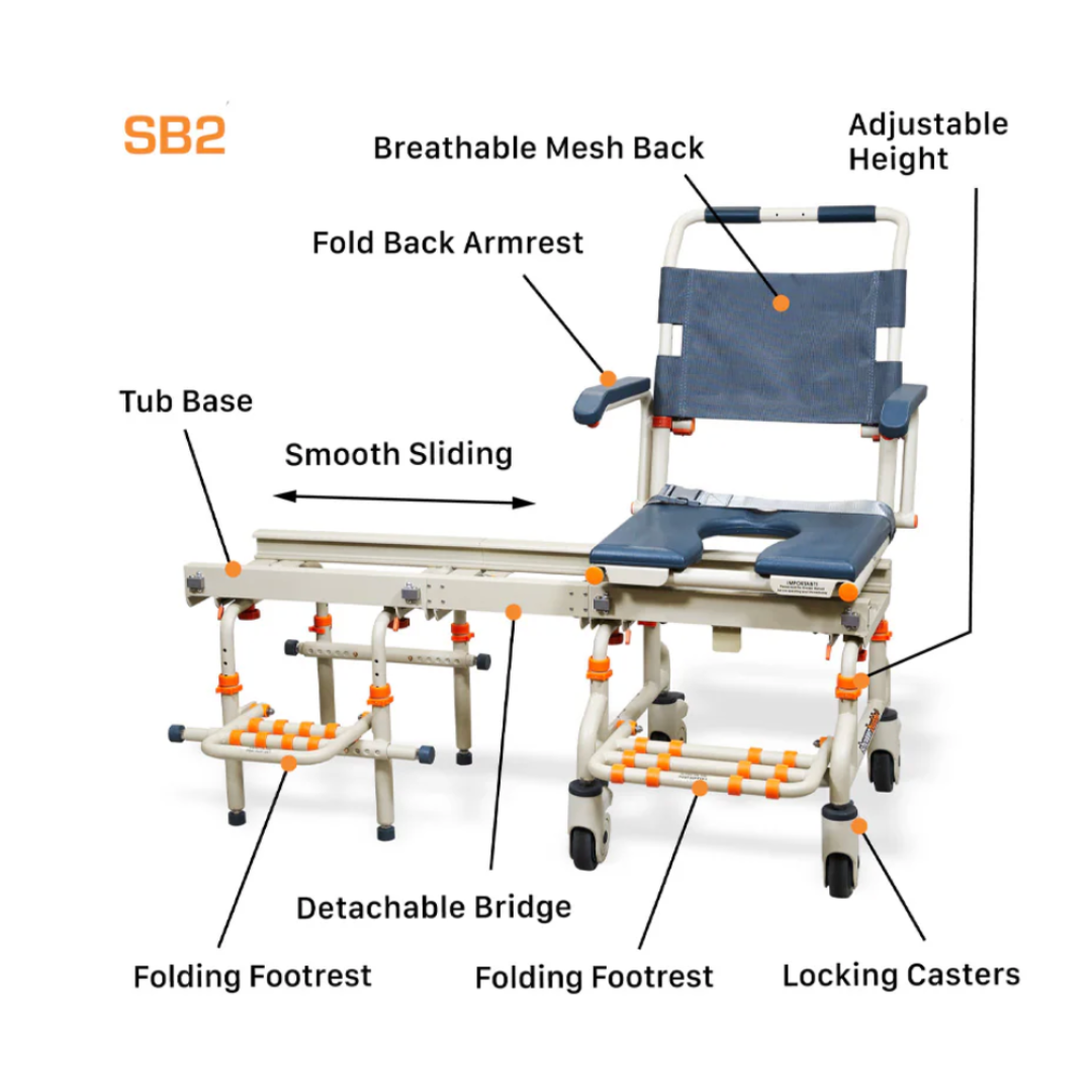 The ShowerBuddy SB2 TubBuddy Bathing System with Rolling Chair features a breathable mesh back, fold-back armrests, adjustable height, smooth sliding seat, tub base, detachable bridge, folding footrests, and locking casters for safe accessible bathing.