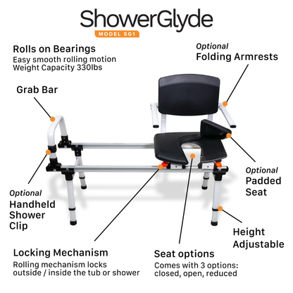 A labeled diagram of the ShowerGlyde SG1 Bathtub Sliding Transfer Bench showcases features such as rolling armrests, a grab bar, handheld shower clip, locking mechanism, and height-adjustable seat for safe and easy bathtub transfer.