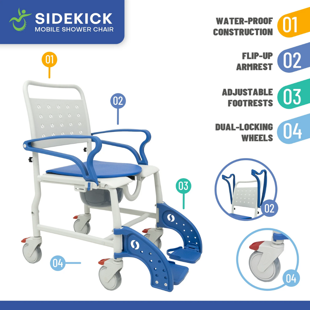 The Climbing Steps Sidekick Shower Chair with Commode Opening features a waterproof white and blue finish, flip-up armrests, adjustable footrests, and dual-locking wheels. Numbered icons highlight its bathroom mobility features around the chair.