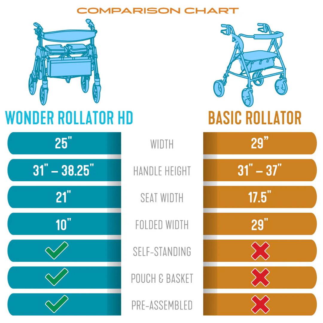 Signature Life Wonder Rollator HD - Portable Bariatric Walker