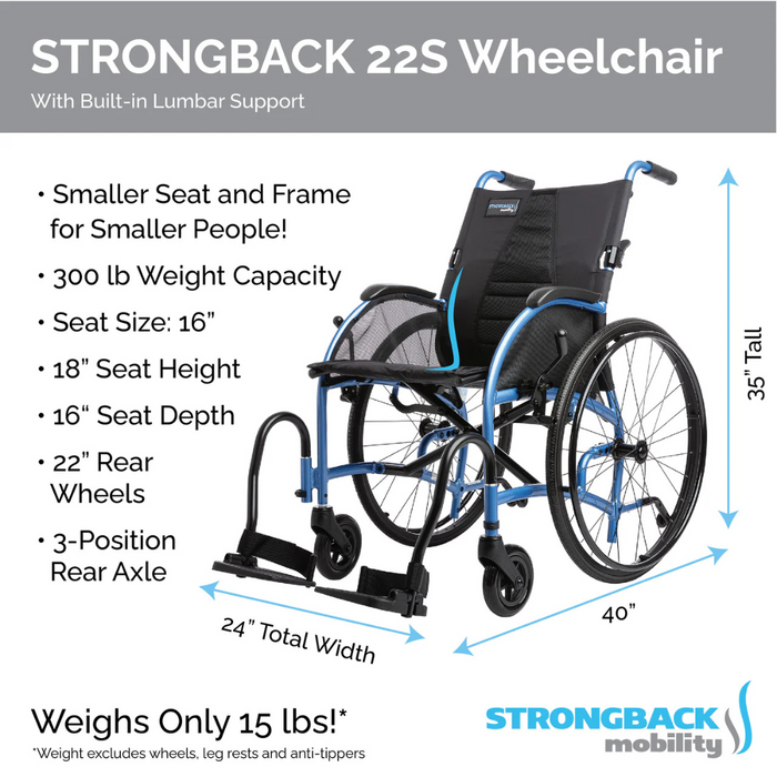 The Strongback Mobility Comfort Small 22S Wheelchair features a blue ergonomic design with built-in lumbar support, 22 rear wheels, and a three-position rear axle. It boasts enhanced mobility, supports up to 300 lbs, has an 18 height and 16 depth seat, weighs just 15 lbs, and is 35 tall.