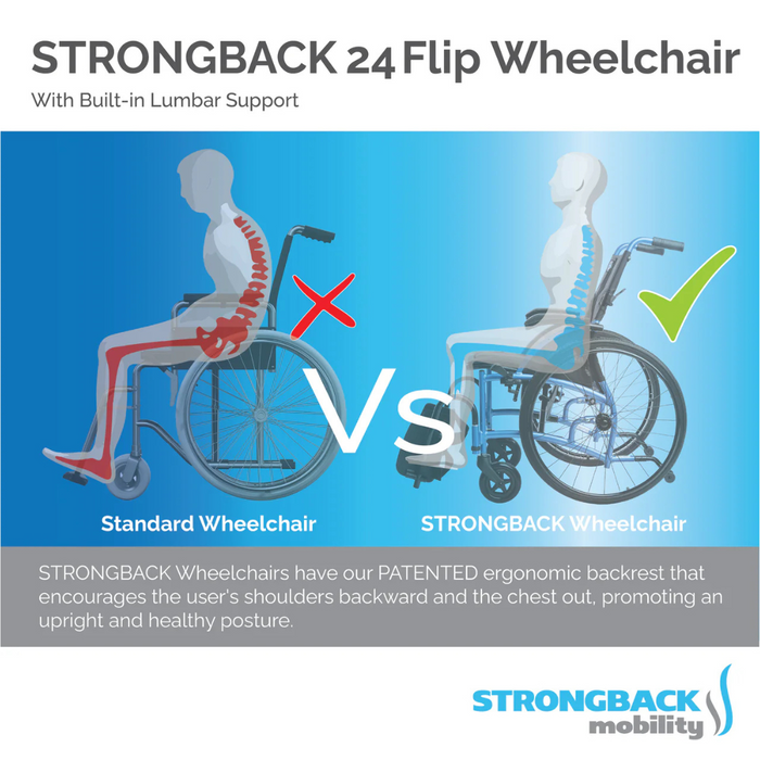 Infographic comparing two wheelchair designs: Left shows a standard wheelchair with incorrect posture (red X), and right features the Strongback Mobility Comfort 24 Flip Wheelchair - Compact & Ultralight, highlighting its ergonomic backrest and posture support for healthy alignment (green check).