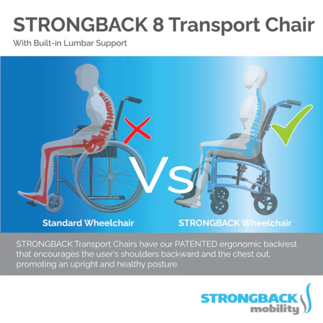 Diagram comparing a standard wheelchair and the Strongback Mobility Excursion 8 Transport Wheelchair, Only 19 lbs. The standard chair shows slouched posture with a red X, while the Strongback chair features ergonomic benefits and lumbar support for an upright posture with a green check.