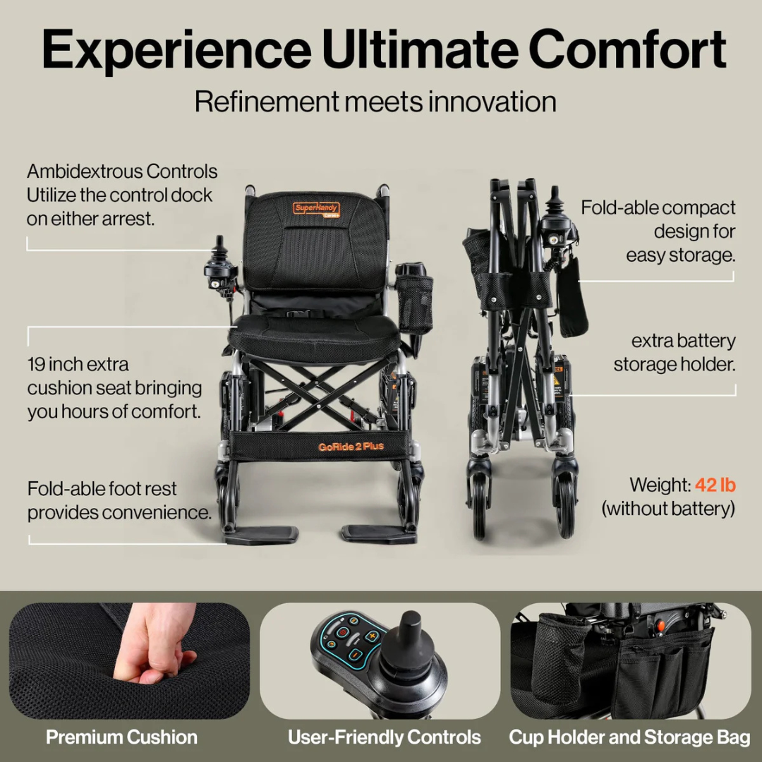 Two views of the SuperHandy GoRide 2 Plus Portable Electric Wheelchair, showcasing its premium cushion, ambidextrous controls, extra battery storage, cup holder, storage bag, and lightweight 42 lb design (without battery).