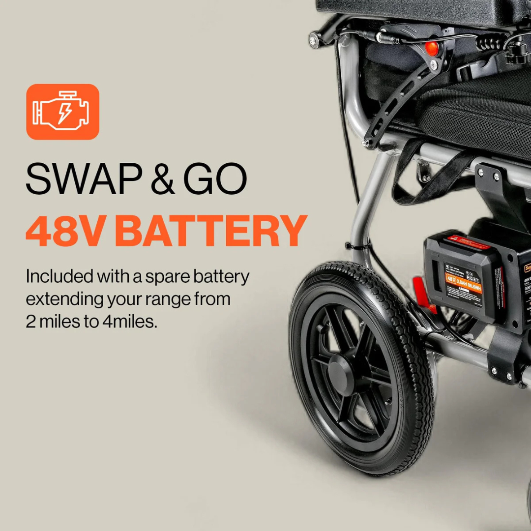Close-up of the SuperHandy GoRide 2 Plus Portable Electric Wheelchair with a visible 48V SWAP & GO battery. Its spare battery extends your driving range from 2 miles to 4 miles.