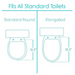 Diagram illustrating Vive Health Raised Toilet Seat with Handles - 5 Riser shows two shapes: Standard Round (16.5 inches) and Elongated (18.5 inches). Ergonomically designed for safety, these seats fit all standard toilets perfectly.