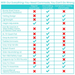 Discover our comparison chart of three models: Regular Commode, Vive Health Folding Bedside Commode, and Competitor Folding Commodes. With steel frames, adjustable heights, and lifetime guarantees, the Vive Health model excels for a dependable folding commode solution.