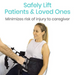 A person with limited mobility wears a lifting harness while another adjusts the straps. The text reads, Safely Lift Patients & Loved Ones with Vive Health Transfer Sling - Versatile Standing & Transfer Aid. Minimizes risk of caregiver injury.