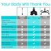 Comparison chart for canes highlighting features of regular, Vive Health self-standing canes, and other self-standing models. Includes ergonomic design, self-standing base for stability, and non-slip compatibility with 3/4 shafts. Checkmarks indicate included features.