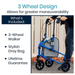 The Vive Health 3 Wheel Walker Rollator with Storage Bag includes a lifetime guarentee