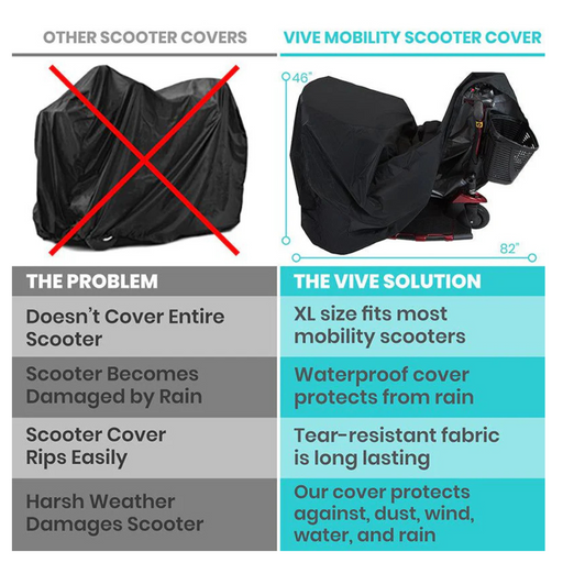 Vive Health Mobility Aid Cover - Protective Cover For Scooters & Powerchairs comparison chart