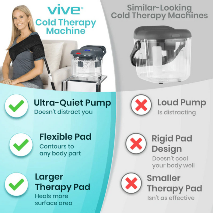 The Vive Health Ice Therapy Machine boasts a quiet pump, flexible pad, and larger therapy area for precise cold therapy. In contrast, a lookalike model features a loud pump, rigid pad, and smaller area. Vives advantages are highlighted with green checkmarks; the others drawbacks with red crosses.