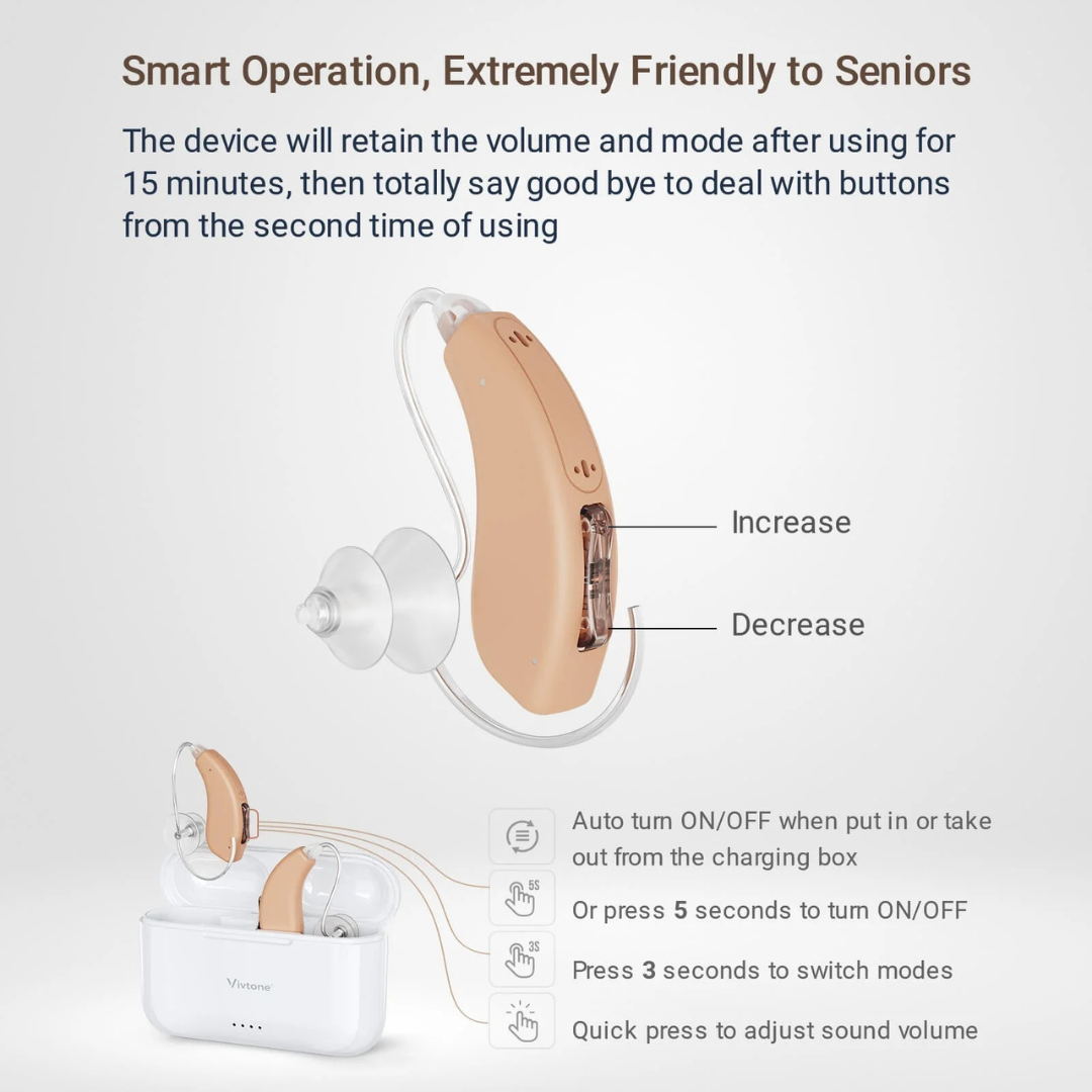 The Vivtone Lucid508 Over-The-Ear Hearing Aids in beige are pictured above a white charging case, featuring labeled volume buttons and simple controls for auto ON/OFF, mode switch, and sound adjustment.