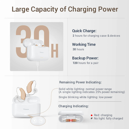 Infographic showing Vivtone Lucid508 Over-The-Ear Hearing Aids with charging case, featuring 30 hours quick charge use, 120 hours backup, plus LED indicators for remaining and charging power explained with red and white lights.