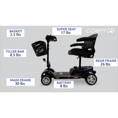 Side view of ComfyGO Mobilitys Z-4 Ultra-Light Electric Mobility Scooter, a portable solution with component weights: Basket 2.5 lbs, Tiller Bar 7 lbs, Main Frame 30 lbs, Battery 8 lbs, Super Seat 17 lbs, and Rear Frame 26 lbs. Brand name displayed in the top right corner.