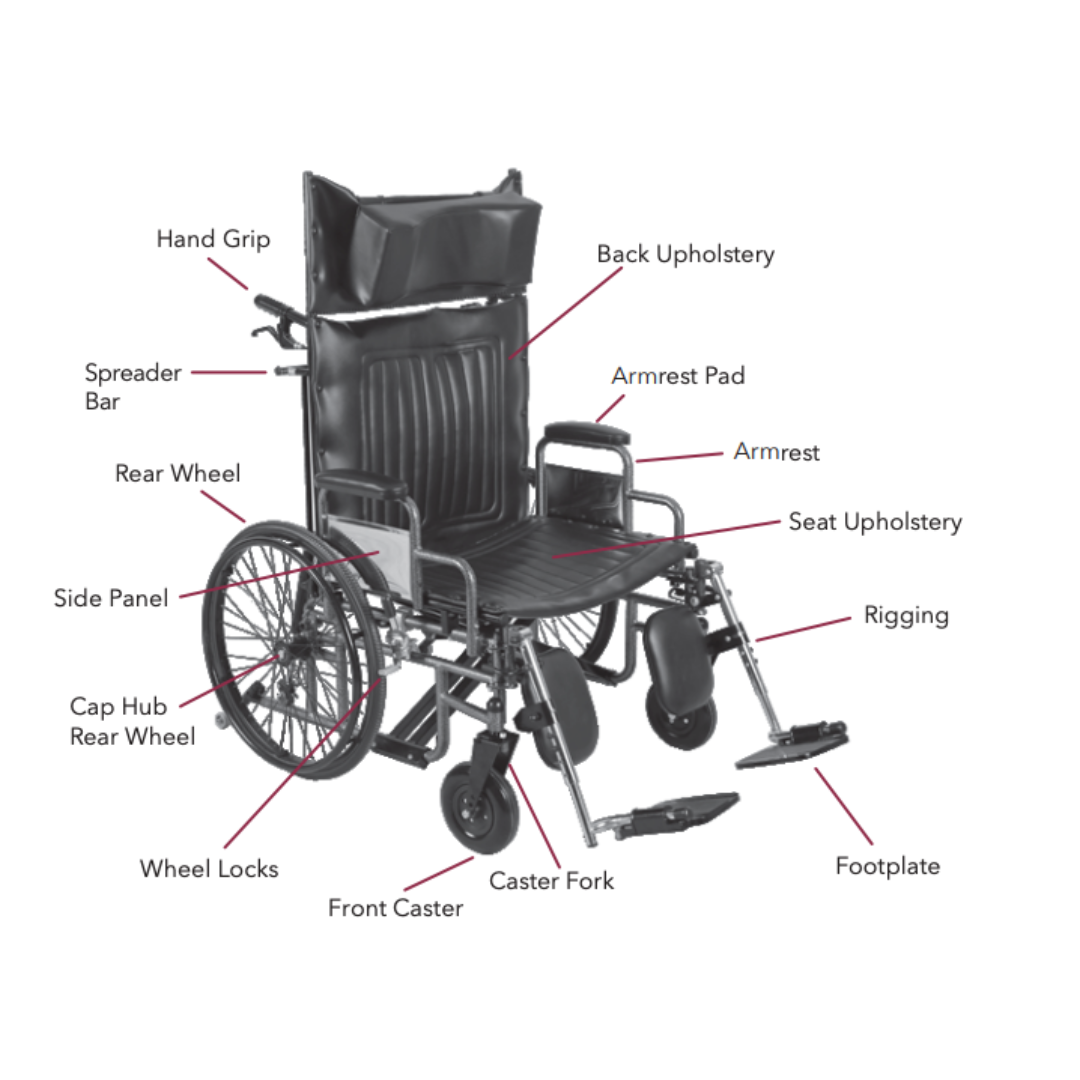 A labeled diagram of a manual wheelchair, like the Dynarex Bariatric Reclining Wheelchair with Elevating Leg Rests, shows parts such as hand grip, back upholstery, armrest, seat upholstery, footplate, caster, wheel locks, rear wheel, side panel, and spreader bar.