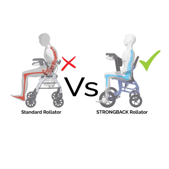 Illustration comparing a standard rollator and the Strongback Mobility SEATA Ergonomic Rollator. The standard rollator shows incorrect posture with a red cross, while the SEATA Rollator, featuring ergonomic back support, demonstrates correct posture with a green checkmark.