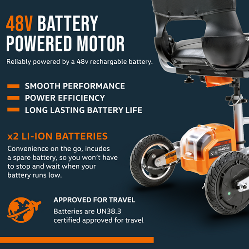 The SuperHandy Passport Plus Portable Power Mobility Scooter GUT140 uses a 48V battery to power the motor